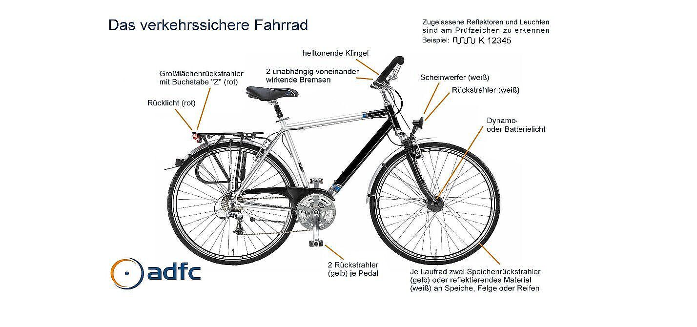 Themenwoche Beleuchtung! Das verkehrssichere Fahrzeug: Gilt auch fürs Fahrrad! Themenwoche Beleuchtung! Das verkehrssichere Fahrzeug: Gilt auch fürs Fahrrad! ADFC e.V. Berlin / ADFC LangenhagenUrbeberrecht: