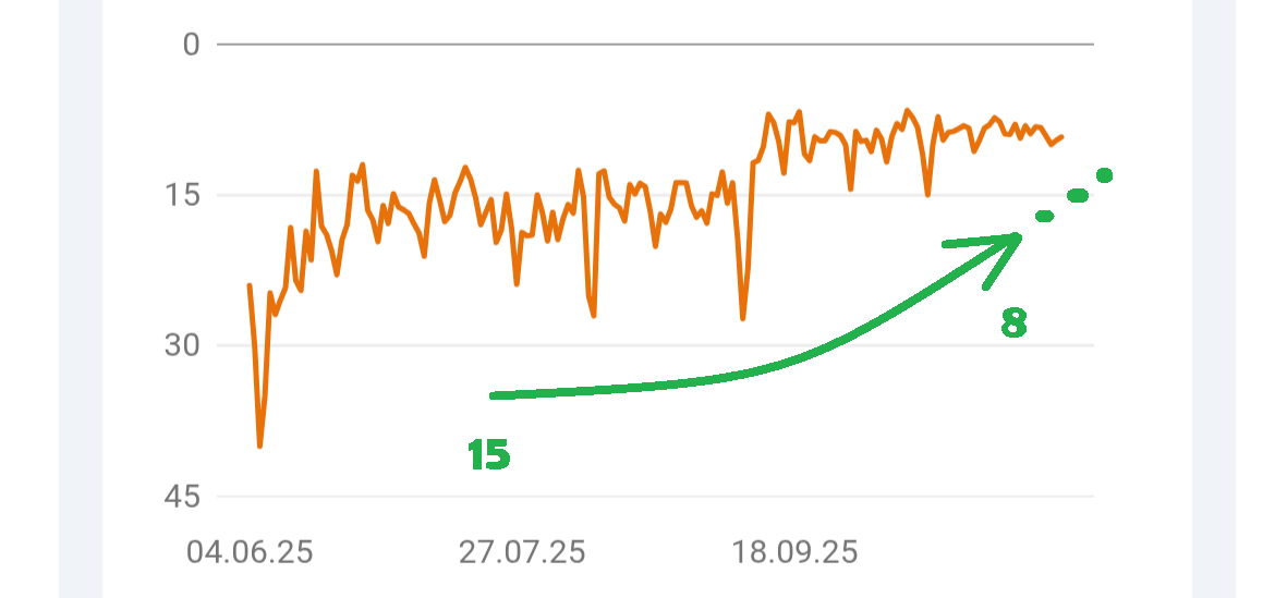 Hilfsmittel bei SEO: Die Anzeige der Position bei der Suche mit Suchmaschinen. - Bildmitte, erfolgreich: Im August startete die letzte Maßnahme zur Verbesserung  der Anzeigeposition Urheberschaft (C) ＡＤＦＣ Langenhagen / ＡＤＦＣ Region Hannover e.V.: Screenshot Google Search