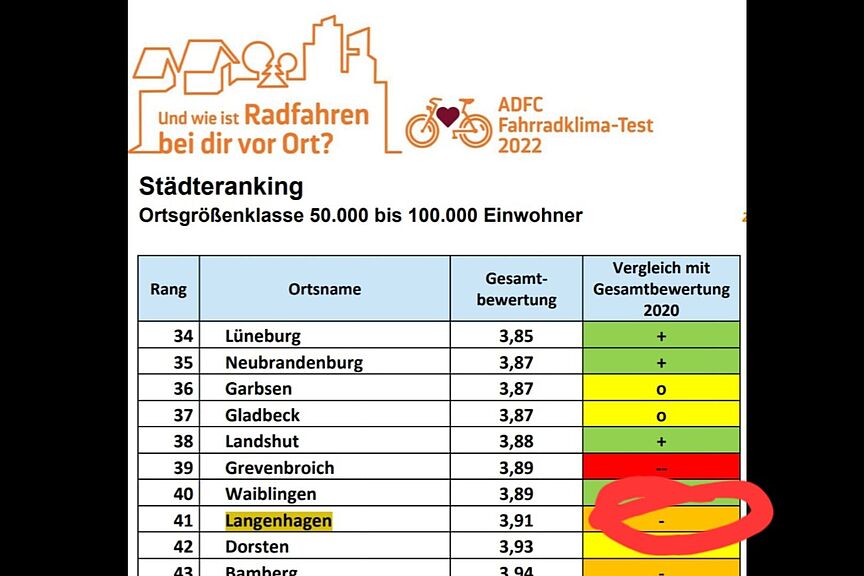 FKT Fahrradklima-Test FKT