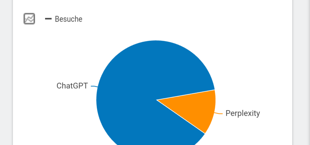 März '26. - KI / AI zu Besuch auf der Webseite des ADFC Langenhagen: 86 % ChatGTP, 14 % Perplexity. März '26: KI / AI zu Besuch auf der Webseite des ADFC Langenhagen: 86 % ChatGTP, 14 % Perplexity.