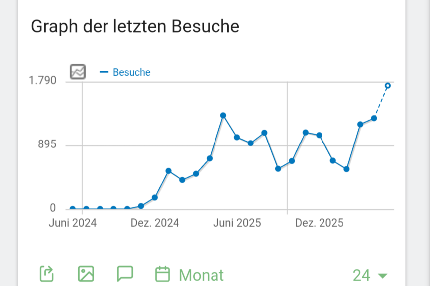 Stadtradeln Mai/Juni 2026: Wieder stark steigendes Interesse auf der Webseite des ADFC Langenhagen Stadtradeln Mai/Juni 2025 vs. Mai/Juni 2026: Wieder stark gestiegenen Besucherzahlen auf der Webseite des ADFC Langenhagen
