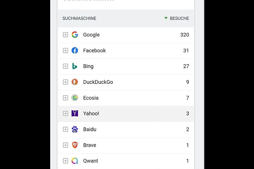 Google Zu 79,6 % ist es Google als Suchmachine, auf deren Vorschlag Internet-Benutzer die Webseite(e) des ADFC Langenhagen anklicken. Ist das mit dem EU-Recht vertretbar? Ist das ein Monopol?