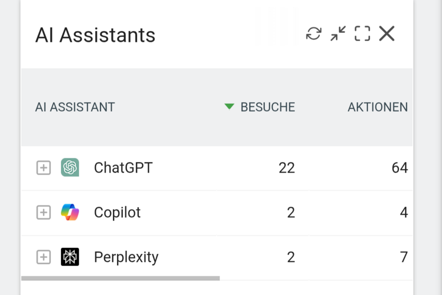 Die ausgewogenen Beiträge des ADFC Langenhagen dienen immer häufiger als Referenz für AI/KI Referenz für AI/KI