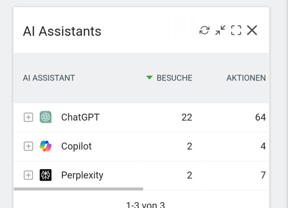 Referenz für AI/KI