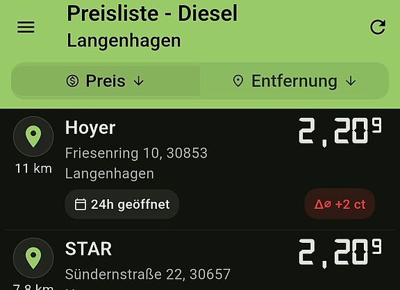 Diesel 2,209 €/l am Sonntag, 26.04.2026, 17:30 Uhr