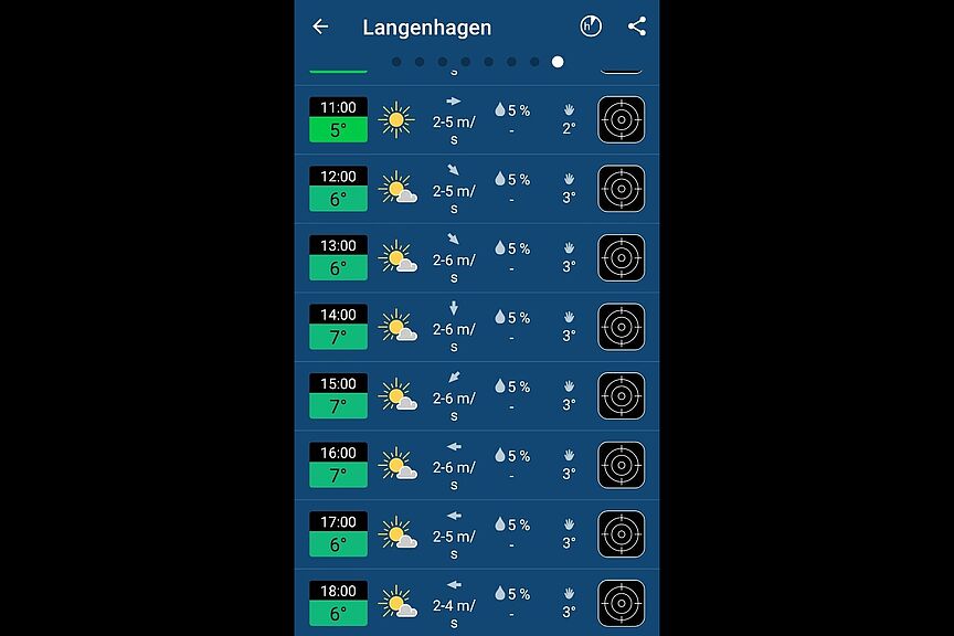 Wetter Radtour! Die Wettervorschau für Freitag, den 28. Februar 2025: Sonne, leicht bedeckt, schwacher Wind, trocken. Also: Idealwetter!
