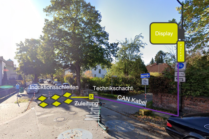 Simulation / Vorschlag: Counter / Radverkehrszähler auf der Fahrradstraße in Langenhagen Simulation / Vorschlag: ECO-Counter Radverkehrszähler auf der Fahrradstraße in Langenhagen - (C( ADFC Langenhagen / ECO-Counter