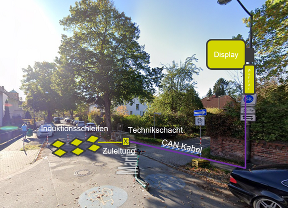 Simulation / Vorschlag: ECO-Counter Radverkehrszähler auf der Fahrradstraße in Langenhagen - (C( ADFC Langenhagen / ECO-Counter