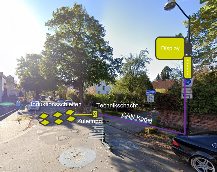 Simulation / Vorschlag: ECO-Counter Radverkehrszähler auf der Fahrradstraße in Langenhagen - (C( ADFC Langenhagen / ECO-Counter